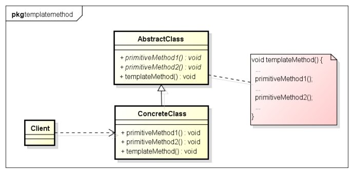 TemplateMethod