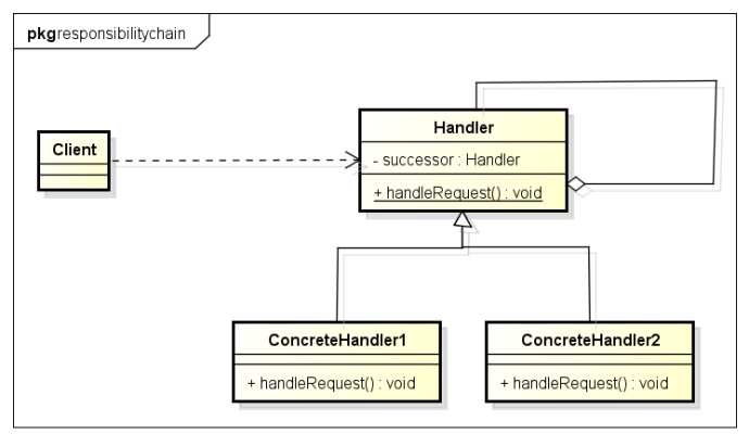 Chain of Responsibility