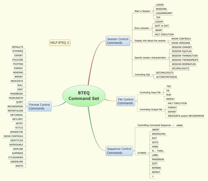 BTEQ commands