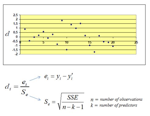 Standardized Residuals Plot