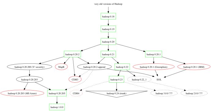 [Hadoop] 在RACE虚拟机上安装单节点Hadoop