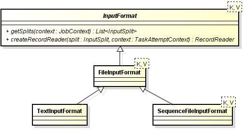 [Hadoop] 处理跨块边界的InputSplit