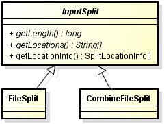 [Hadoop] 处理跨块边界的InputSplit