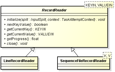 [Hadoop] 处理跨块边界的InputSplit