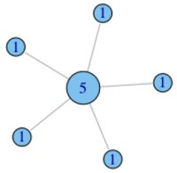 社交网络分析：网络中心性