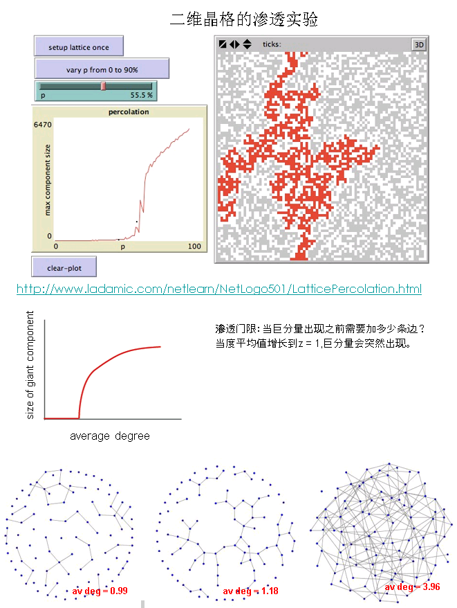 社交网络分析：随机网络模型