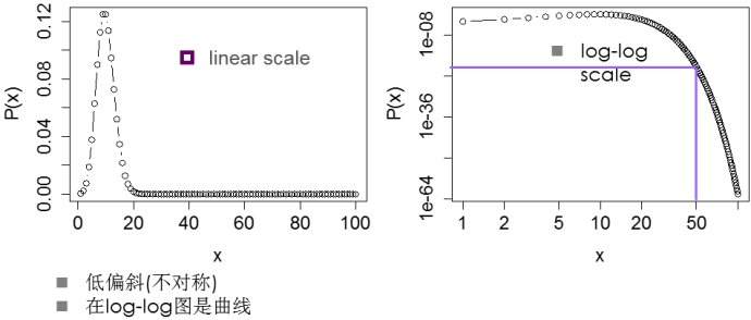 社交网络分析：随机网络模型