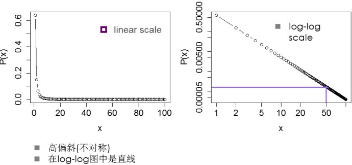 社交网络分析：随机网络模型