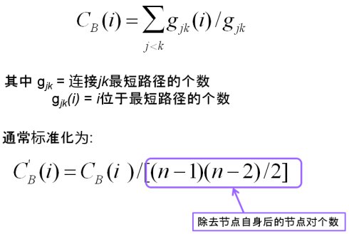 社交网络分析：网络中心性