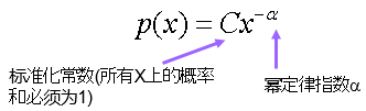 社交网络分析：网络中心性