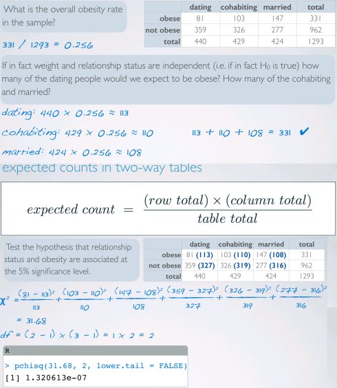 数据分析与统计推断:分类变量推断