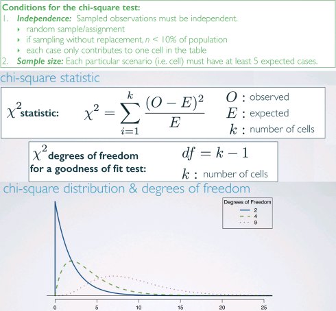 数据分析与统计推断:分类变量推断