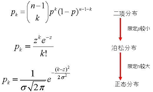 社交网络分析：随机网络模型