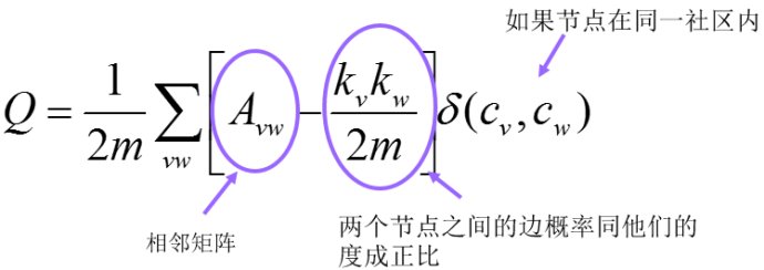 社交网络分析：社区结构