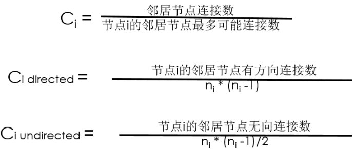 社交网络分析：小世界网络