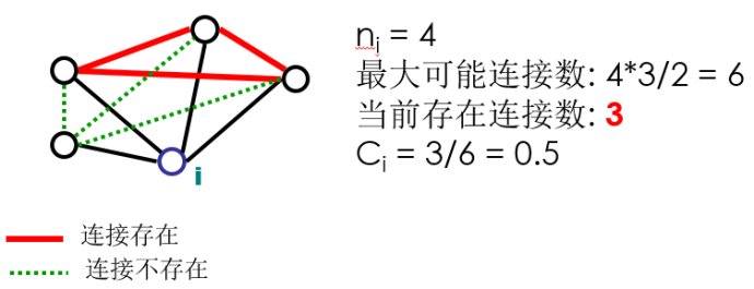 社交网络分析：小世界网络