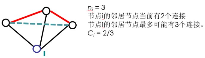 社交网络分析：小世界网络