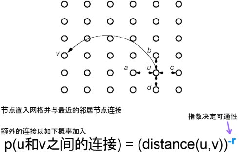 社交网络分析：小世界网络