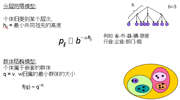 社交网络分析：小世界网络