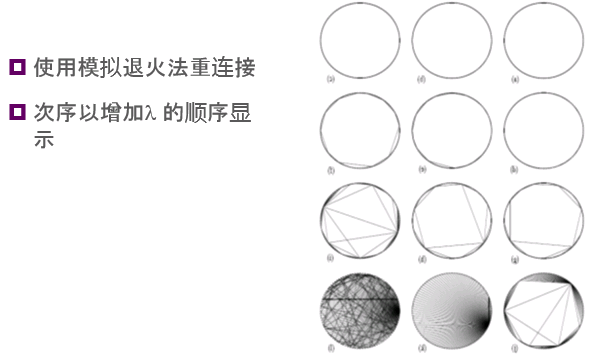 社交网络分析：小世界网络