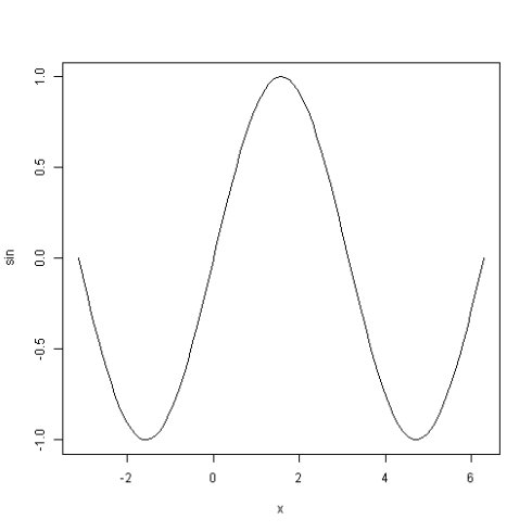 plot of chunk unnamed-chunk-2