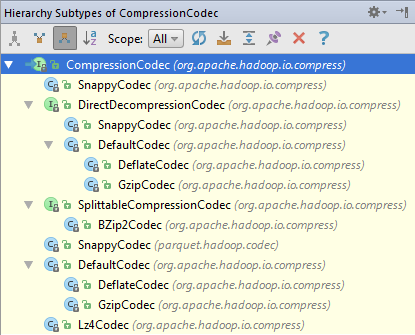 [Hadoop] 压缩MapReduce的Mapper输出