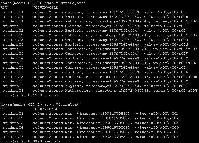 [Hadoop] 在MapReduce中使用HBase数据