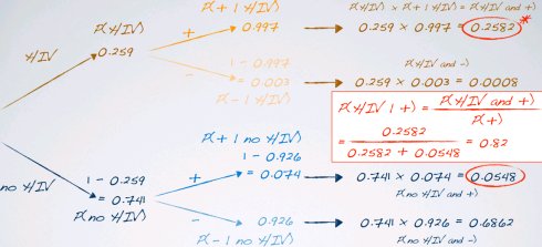 数据分析与统计推断：概率分布