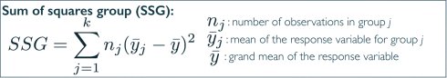 数据分析与统计推断：数字变量推断