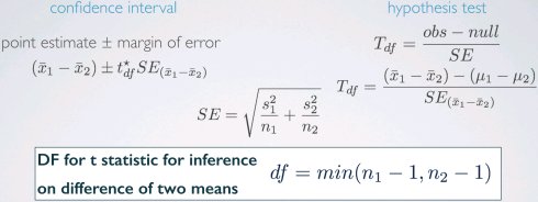 数据分析与统计推断：数字变量推断