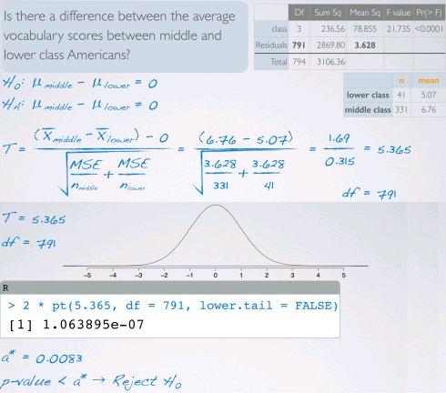 数据分析与统计推断：数字变量推断