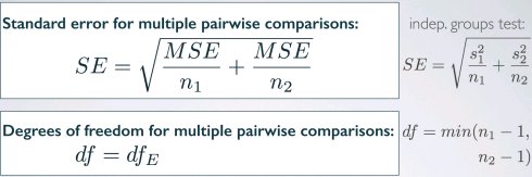 数据分析与统计推断：数字变量推断