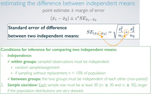 数据分析与统计推断：数字变量推断