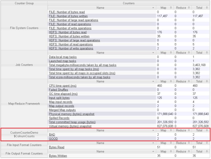 [Hadoop] MapReduce定制Counter实践