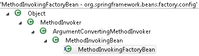 [Spring Boot] Hello MethodInvokingFactoryBean and MethodInvokingBean