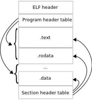 [C++] 使用readelf