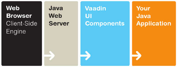 了解Activiti Explorer及其Vaadin实现方式