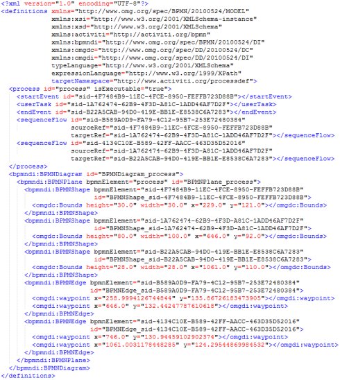 试用GoJS BPMN生成Activiti支持的process.bpmn.xml