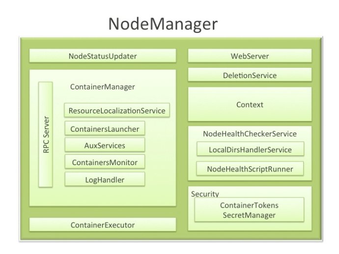 [Hadoop] YARN中的AuxiliaryService