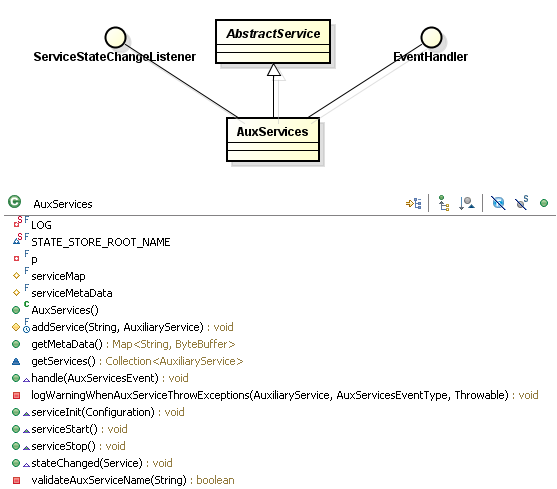 [Hadoop] YARN中的AuxiliaryService