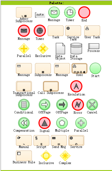 GoJS BPMN元素界面实现分析