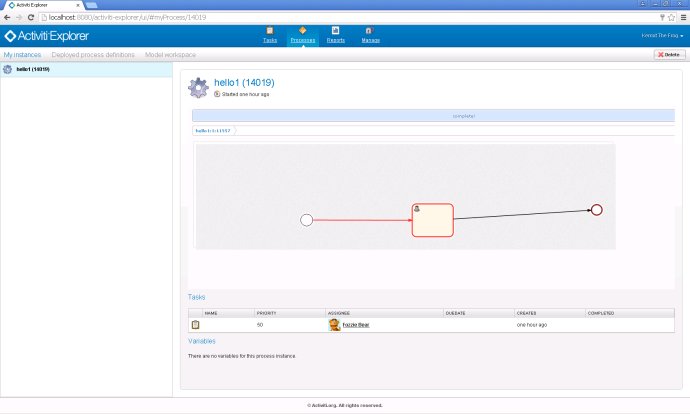 Retrieve the status of an process instance in Activiti