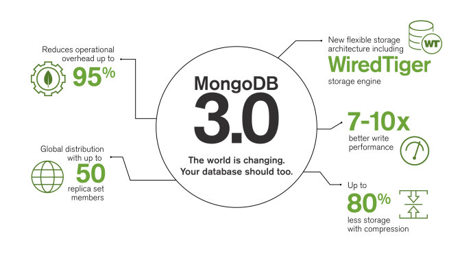 MongoDB 3.0新特性、提升与兼容性改变