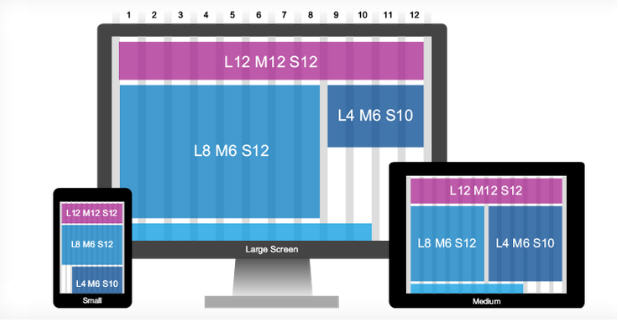 [OpenUI5] Grid layout for responsive design