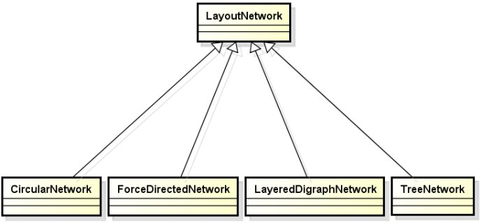 LayoutNetwork