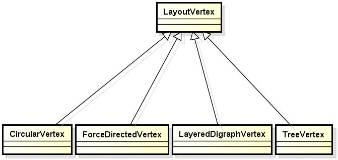 LayoutVetex