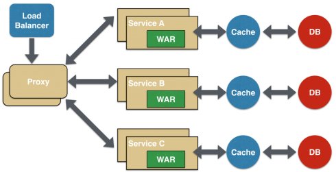 阅读《Microservice Design Patterns》