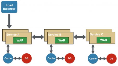 阅读《Microservice Design Patterns》