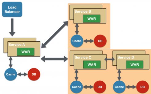 阅读《Microservice Design Patterns》