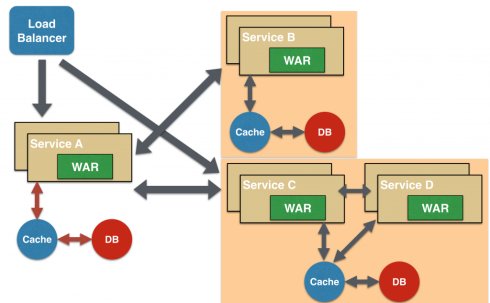 阅读《Microservice Design Patterns》